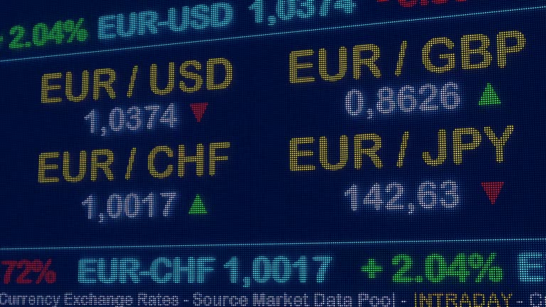 Forex Trading 101