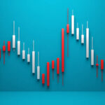 Support and resistance – Created and lost